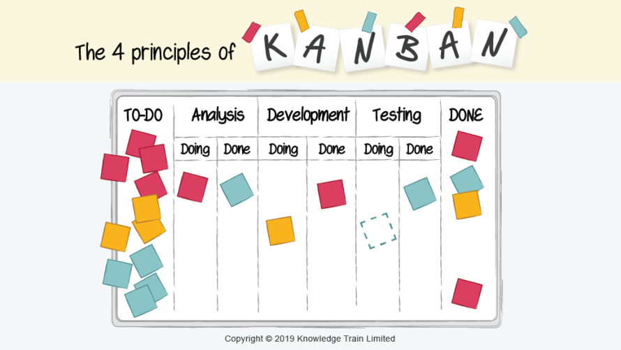 Using Kanban To Manage Your Workflow
