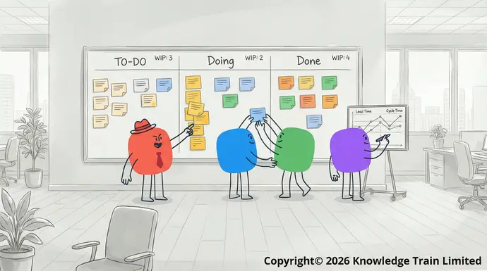 The 4 Kanban principles: A visual guide