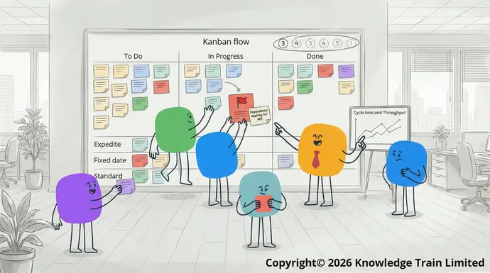 Kanban management – from chaos to clarity when transforming projects