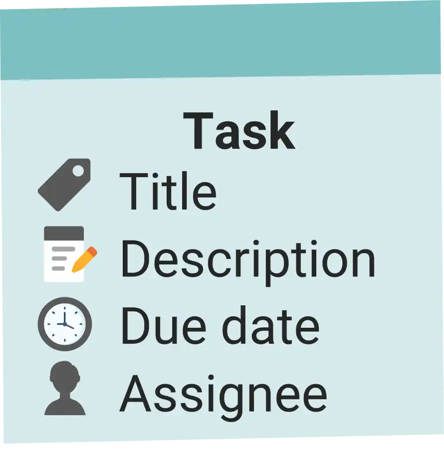 kanban-task-card-example A task card displaying Title, Description, Due date, and Assignee, each with corresponding icons.