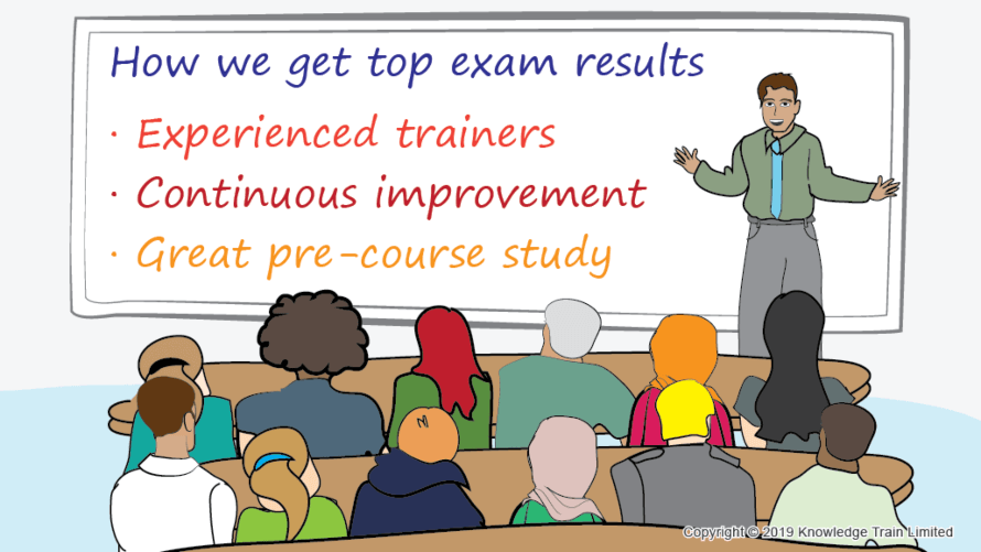 PRINCE2 Exam Results at Knowledge Train®