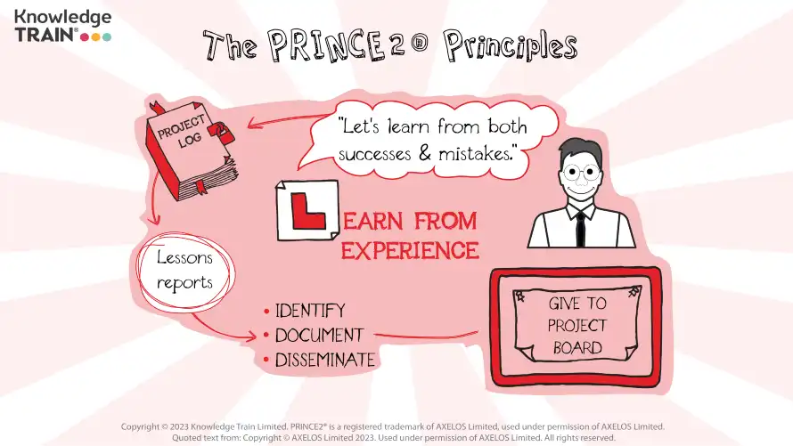 PRINCE2 principle (Learn from experience mind map) PRINCE2 principle – Learn from experience mind map