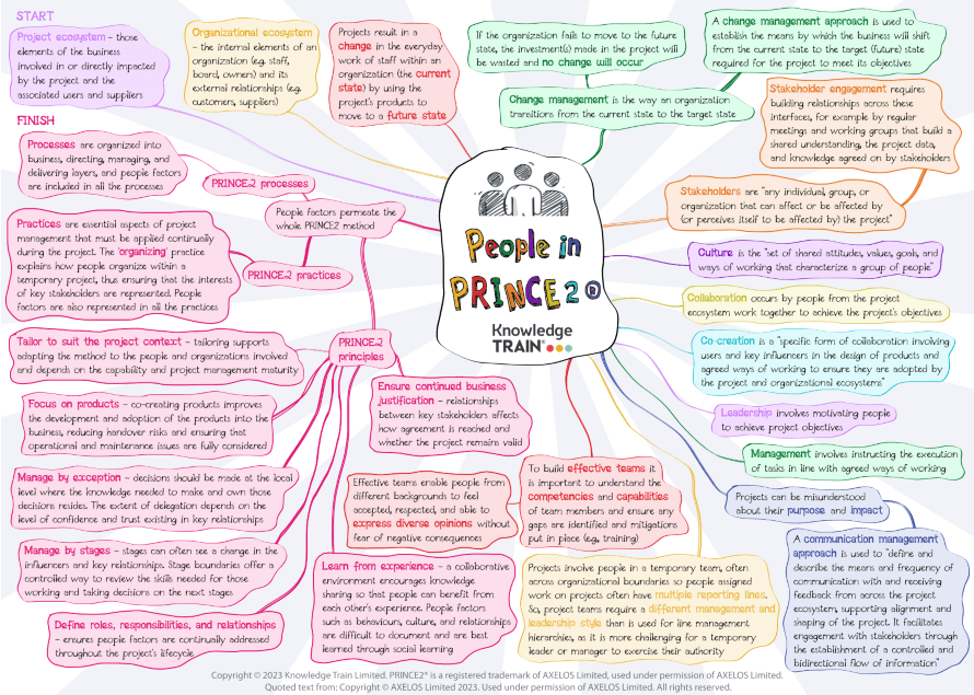 People in PRINCE2 – PDF ebook to download