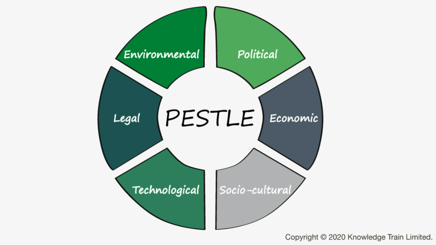 PESTLE business analysis technique