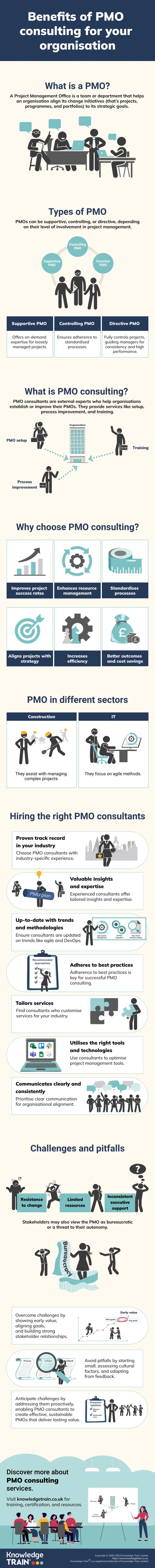 PMO-consulting infographic PMO-consulting infographic