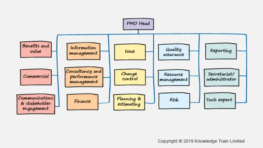 PMO roles and responsibilities PMO roles and responsibilities