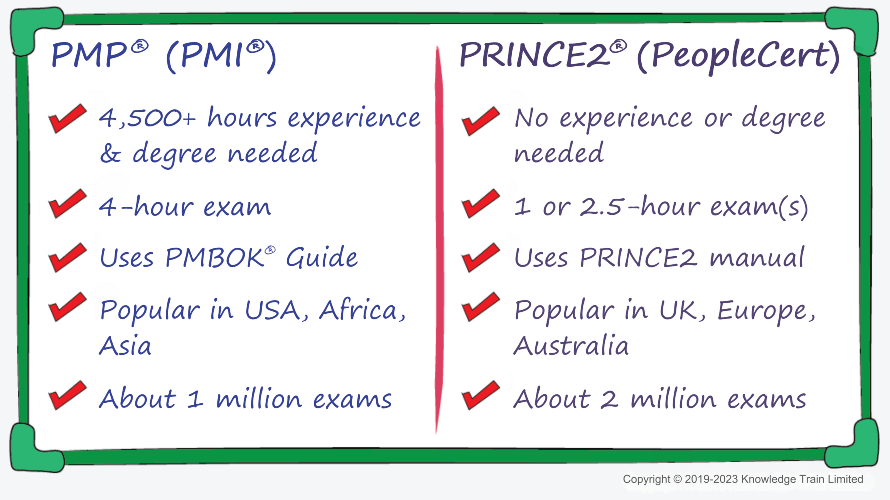 PRINCE2 vs PMP - what is the difference between PRINCE2 and PMP