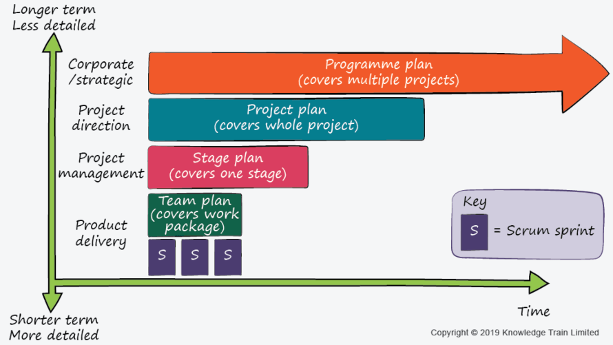 Agile vs PRINCE2 or PRINCE2 Agile? 