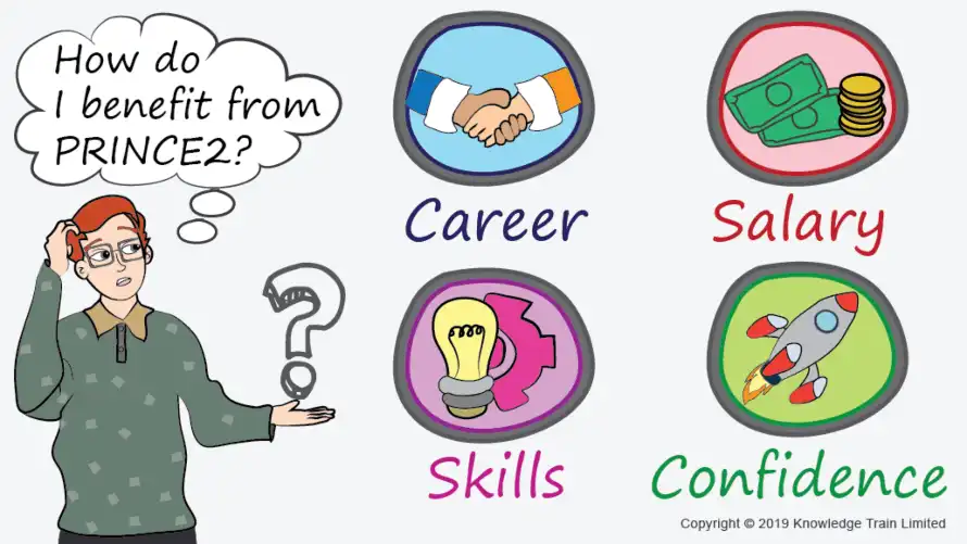 PRINCE2 Benefits PRINCE2 Benefits