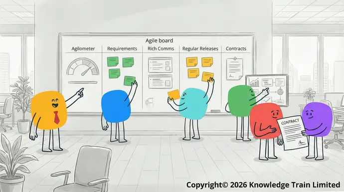 PRINCE2 Agile focus areas