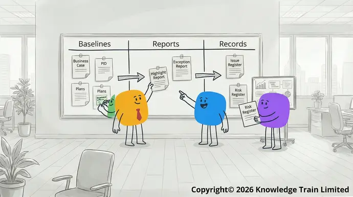 PRINCE2 management products