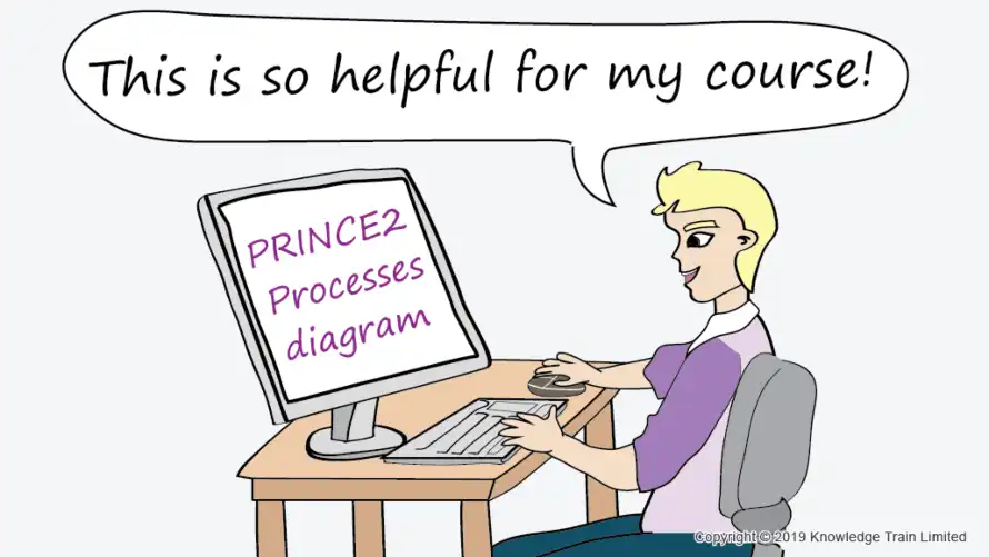 PRINCE2 processes free ebook - download PDF PRINCE2 processes free ebook download PDF