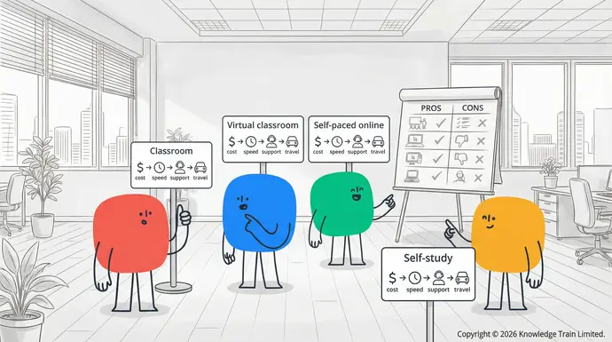 PRINCE2 study formats