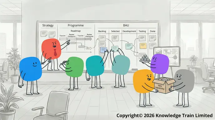 Programmes and programme management