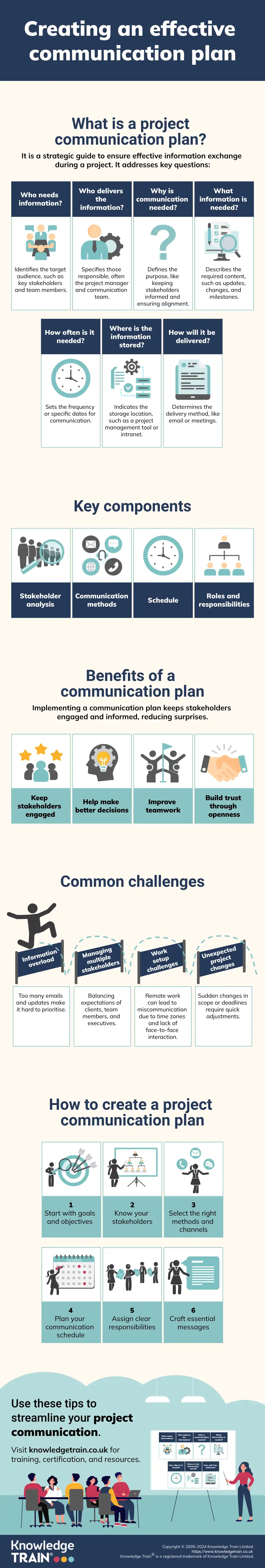 Project communication plan infographic Project communication plan infographic