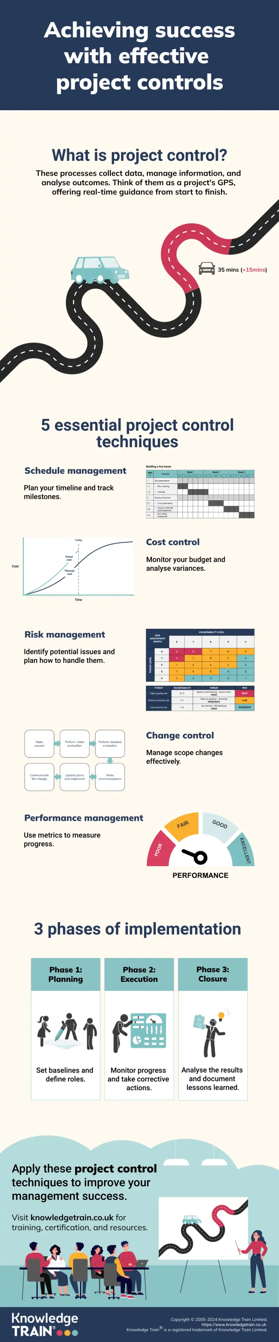 project controls infographic project controls infographic