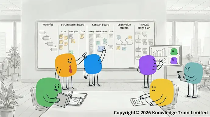 Project management frameworks