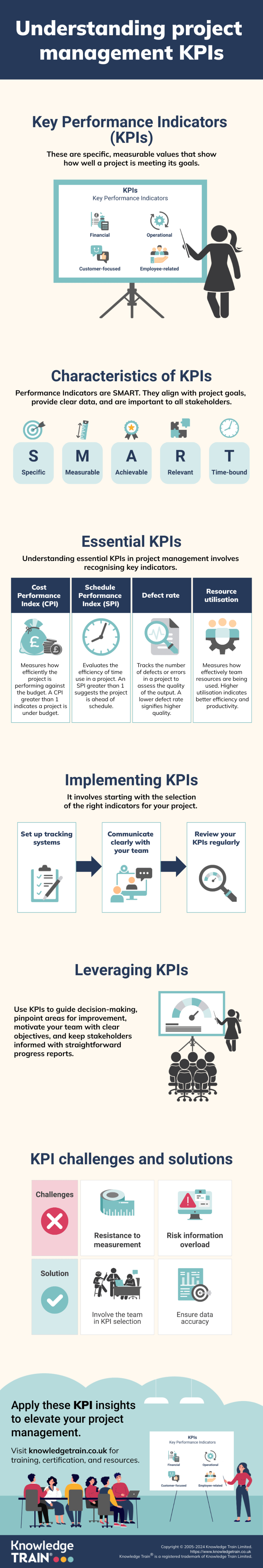 Project management kpis infographic