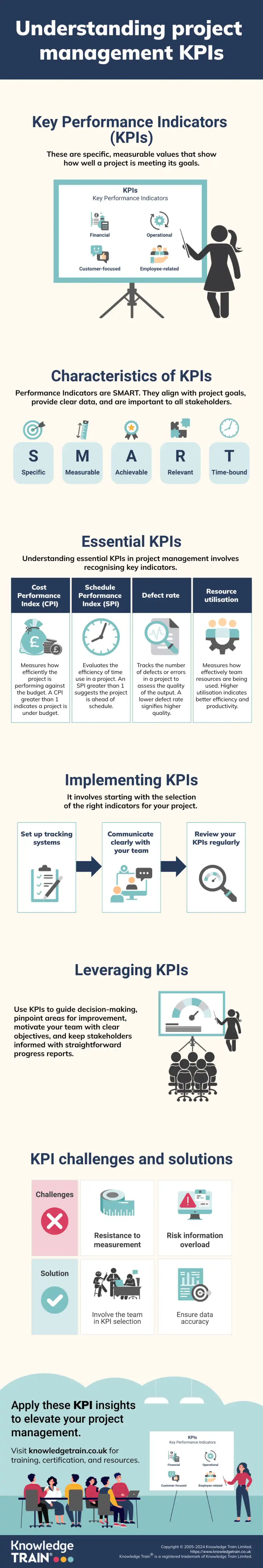 Project management kpis infographic