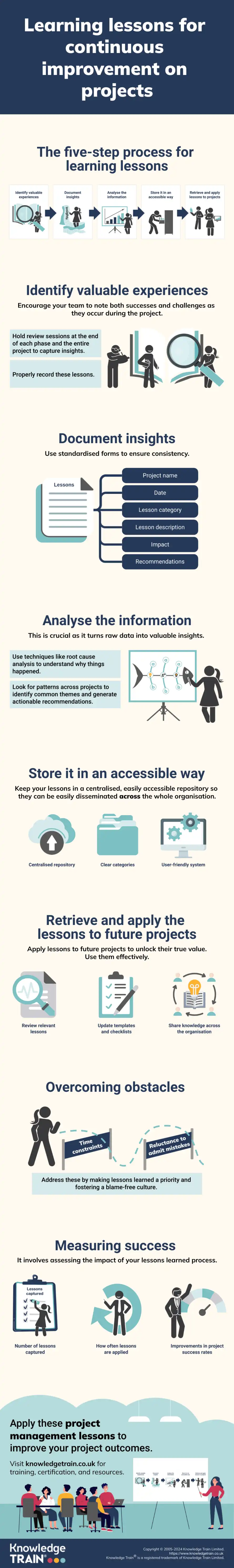 Project management lessons learned infographic Project management lessons learned infographic