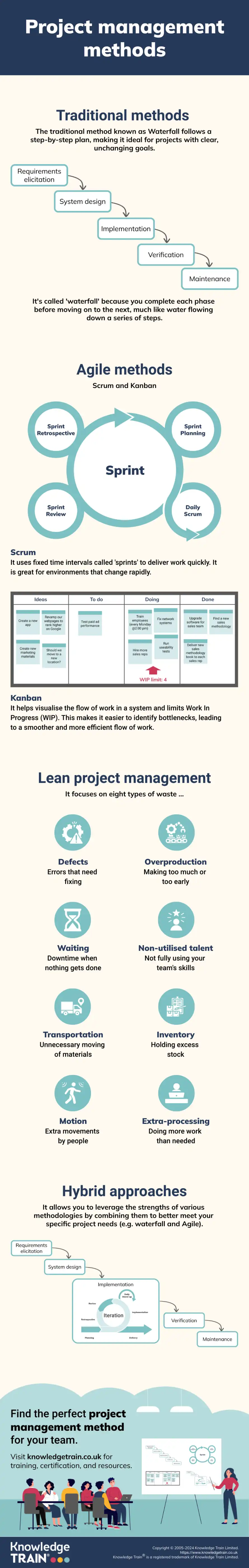 Project management methods infographic Project management methods infographic