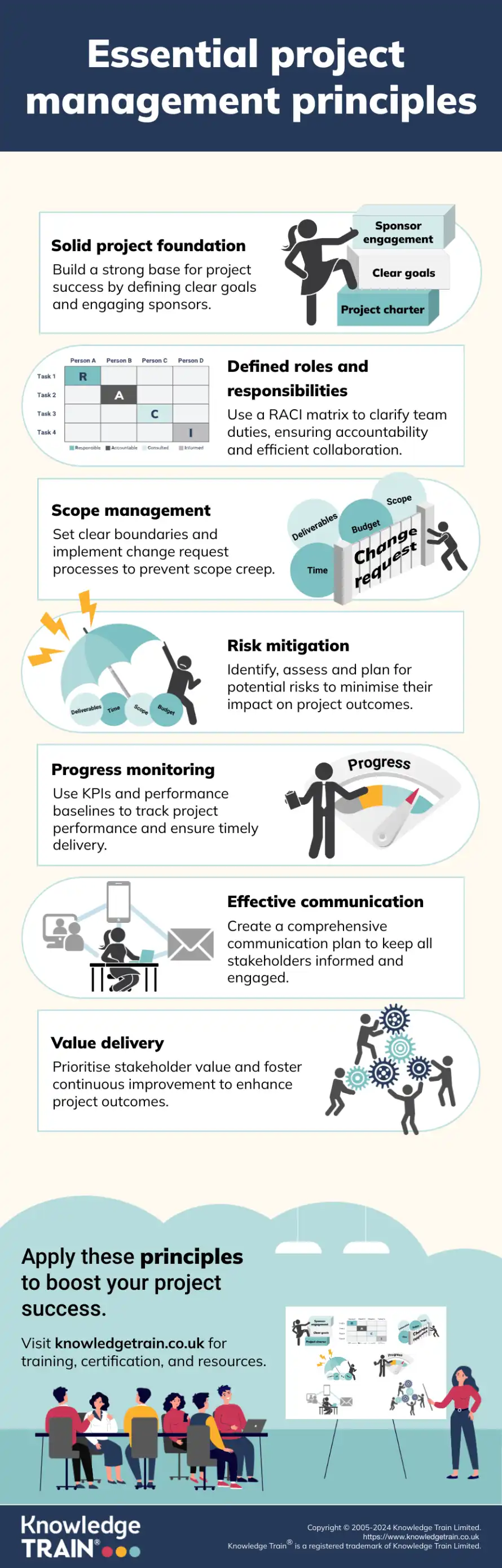 Project management principles infographic Project management principles infographic