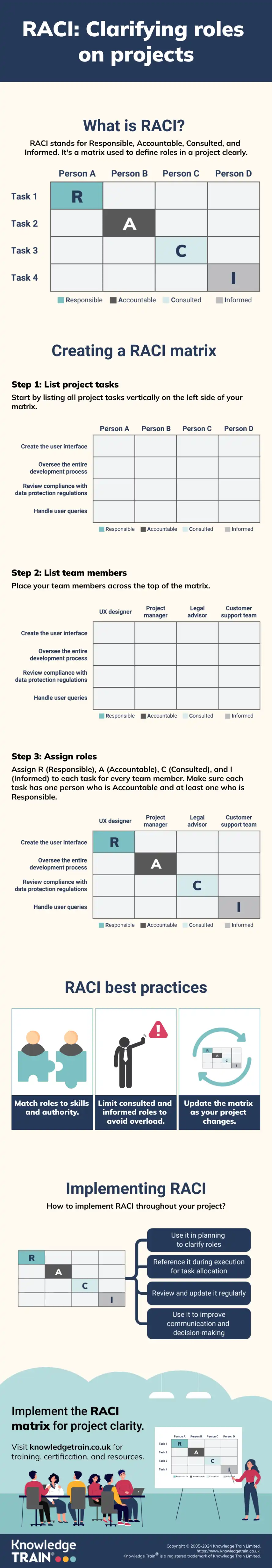 Project management raci infographic Project management raci infographic