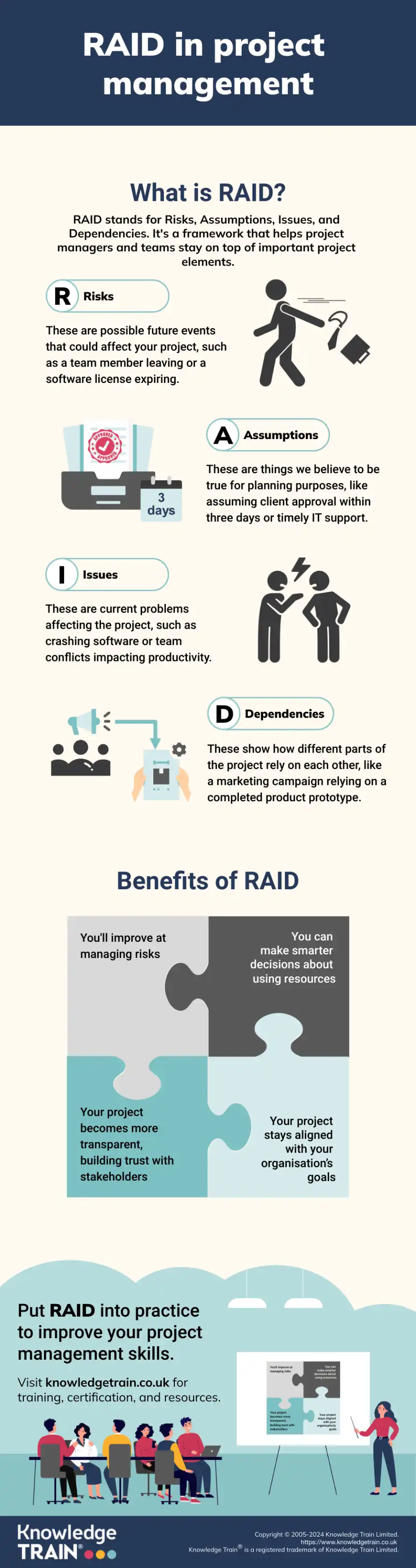 Project management raid infographic Project management raid infographic