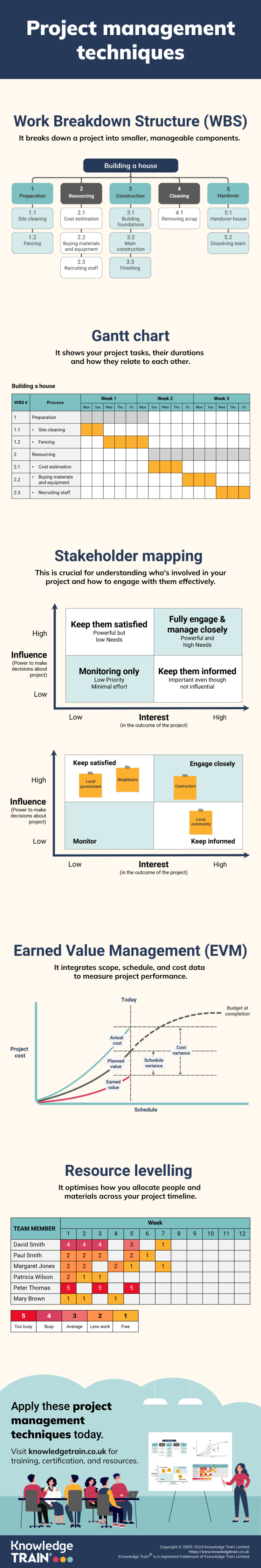 Project management techniques infographic 