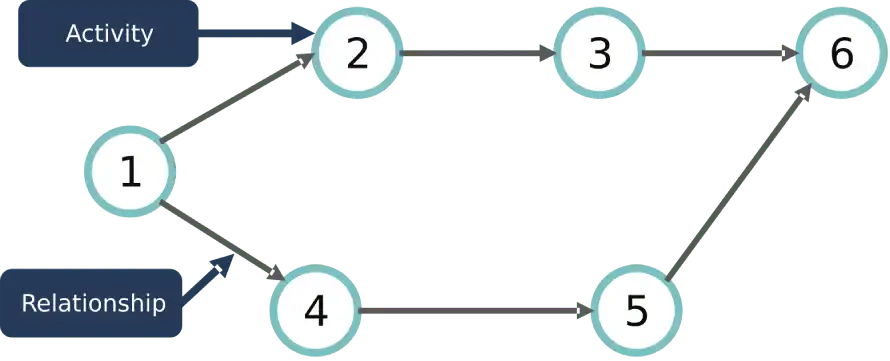 Example of a network diagram