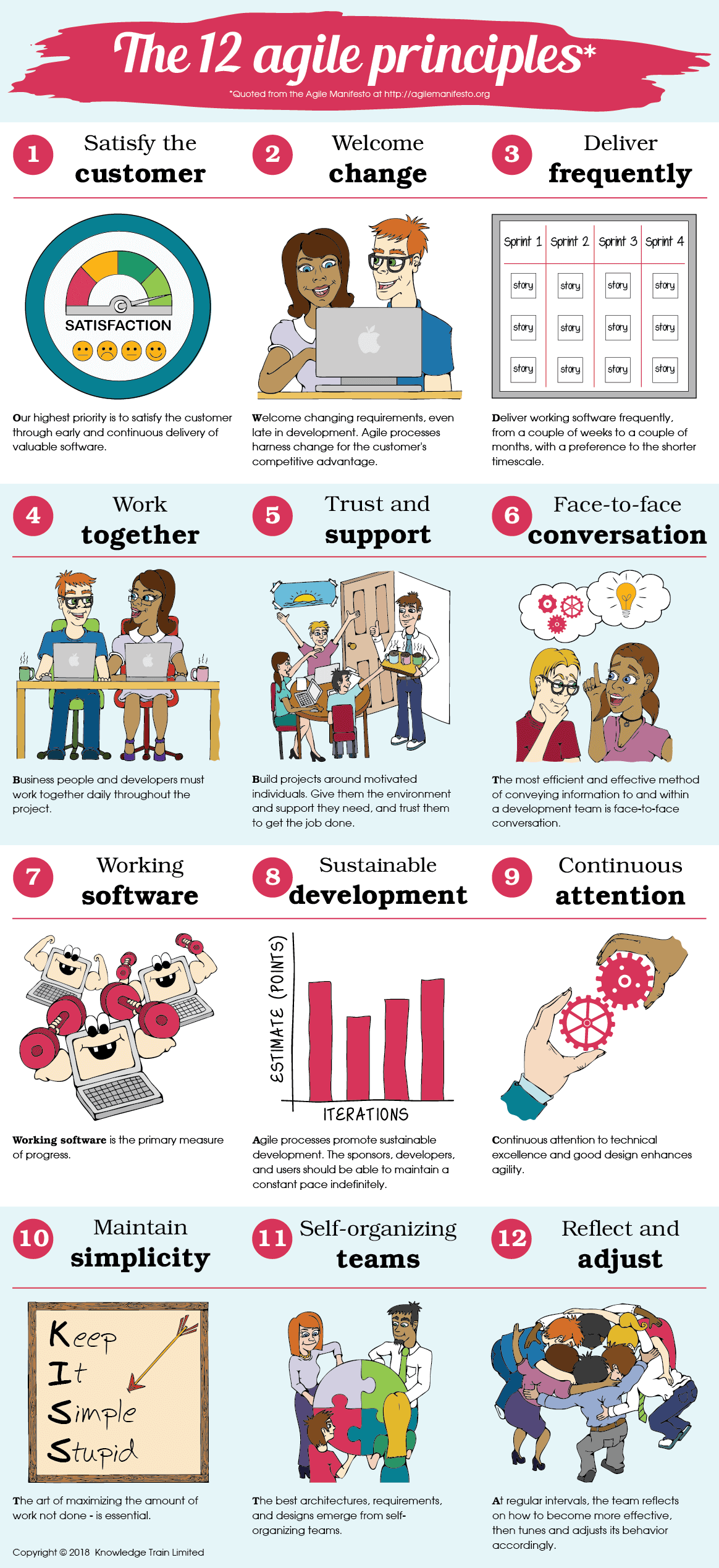 12 agile principles infographic