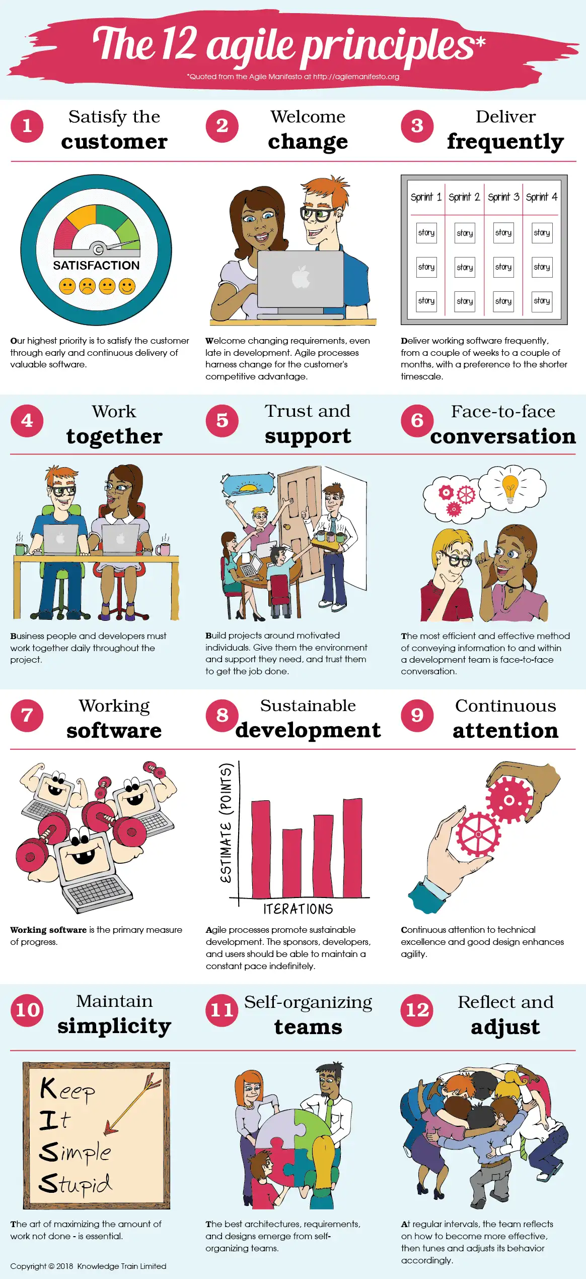 12 agile principles infographic 12 agile principles infographic