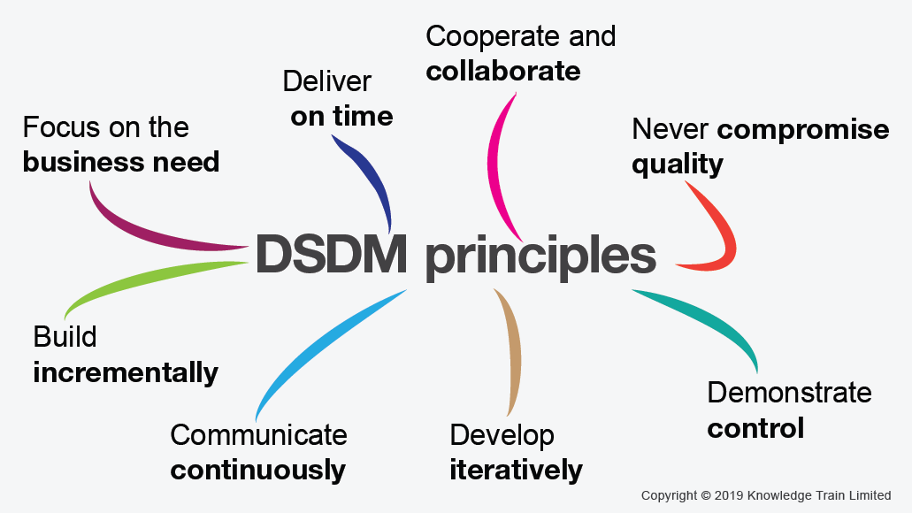 Agile DSDM principles.