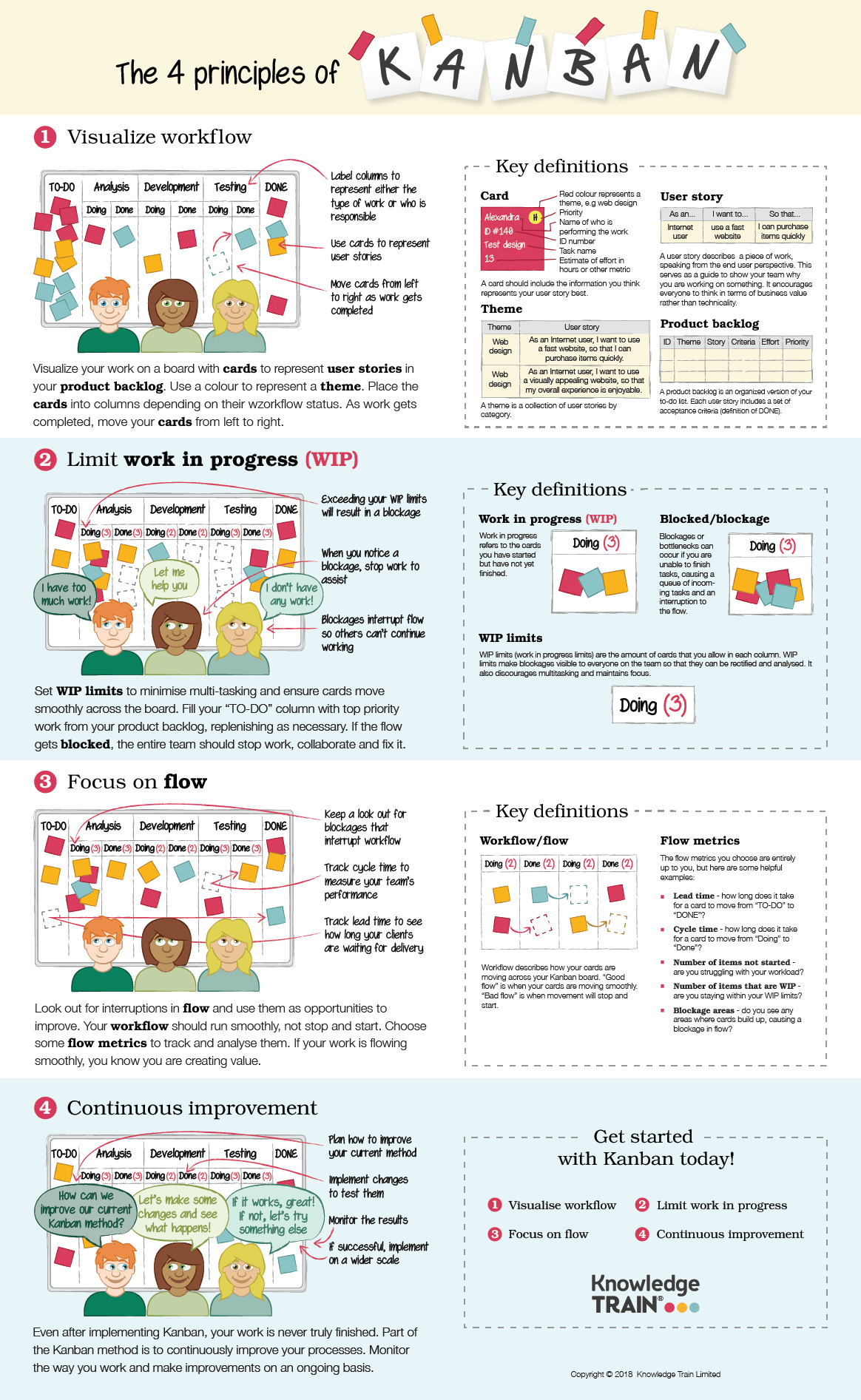 kanban principles