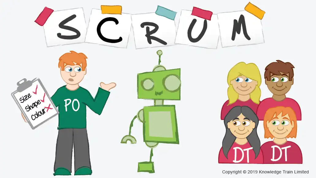 Scrum methodology infographic Scrum methodology infographic