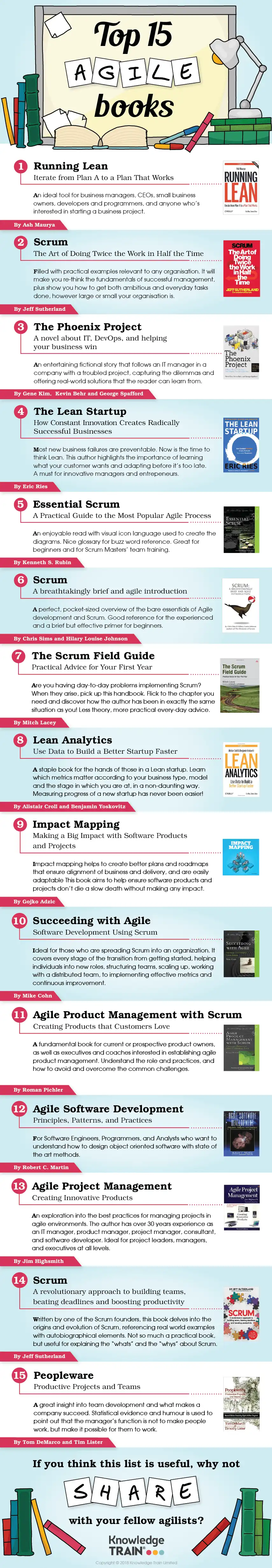 Top 15 agile books that you should read Top 15 agile books that you should read