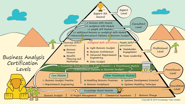 BCS business analysis certification scheme