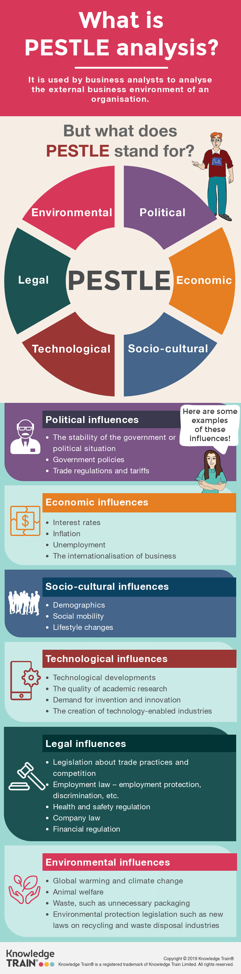 PESTLE analysis - business analysis technique infographic.