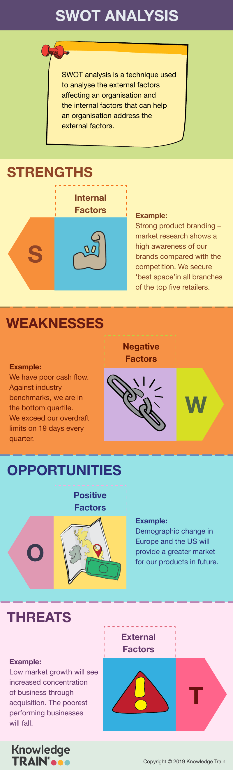 Business analysis technique | SWOT