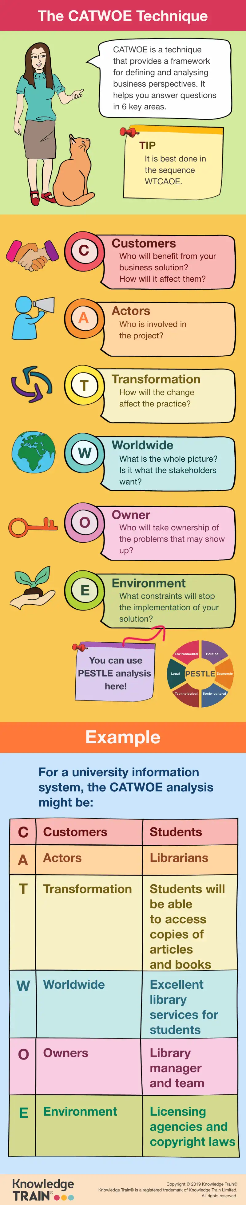 CATWOE business analysis technique infographic. CATWOE business analysis technique infographic.