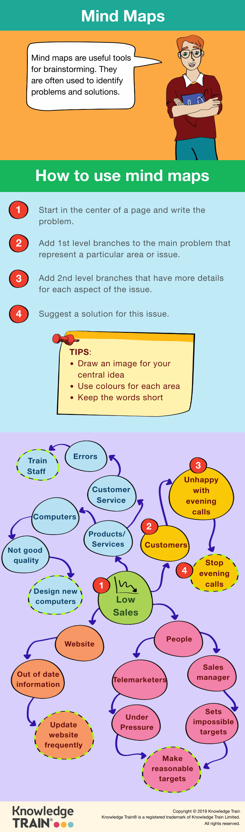 Mind maps business analysis technique infographic.