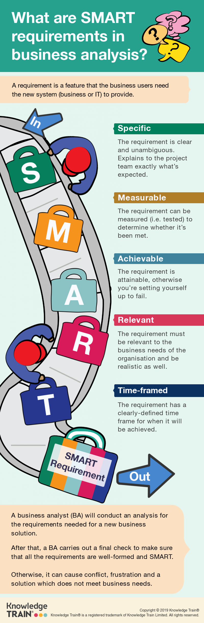 SMART analysis - business analysis technique infographic.