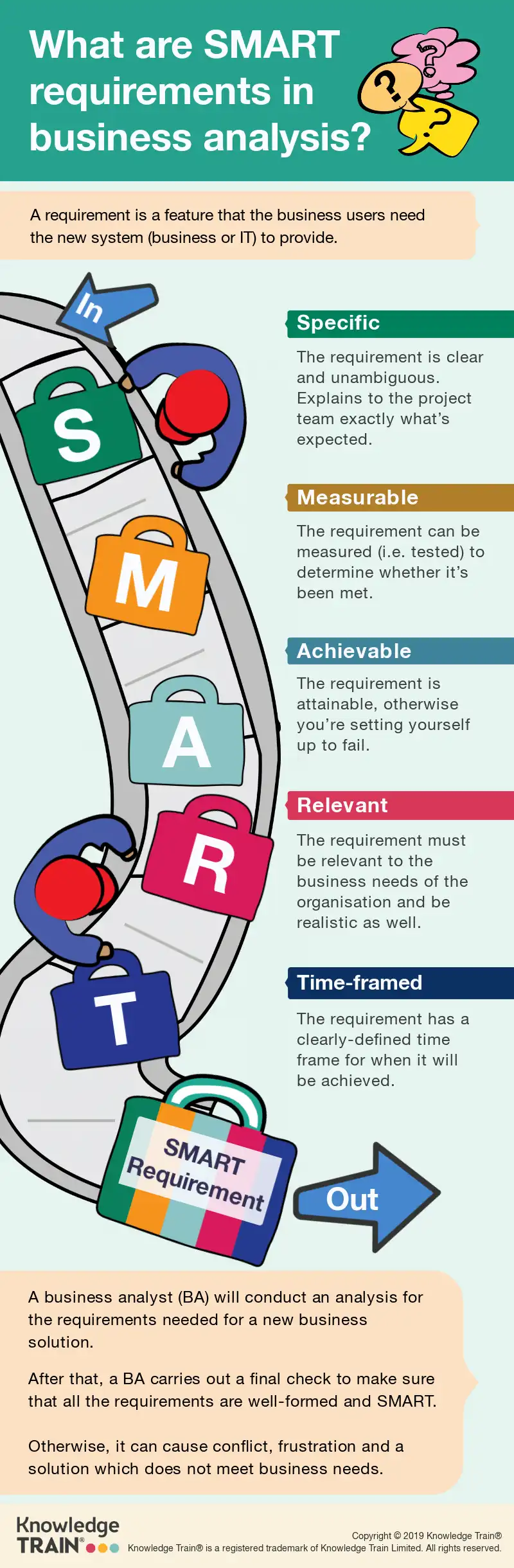 SMART analysis - business analysis technique infographic. SMART analysis - business analysis technique infographic.