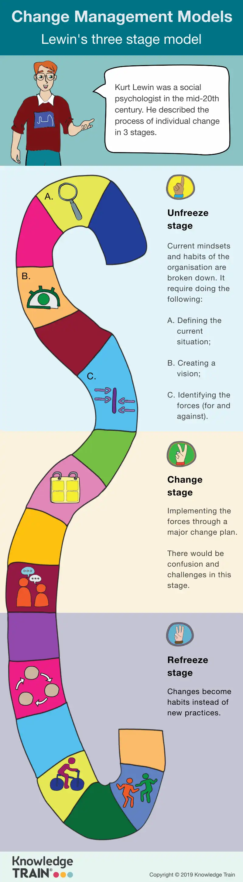 Kurt Lewin change model infographic. Kurt Lewin change model infographic.