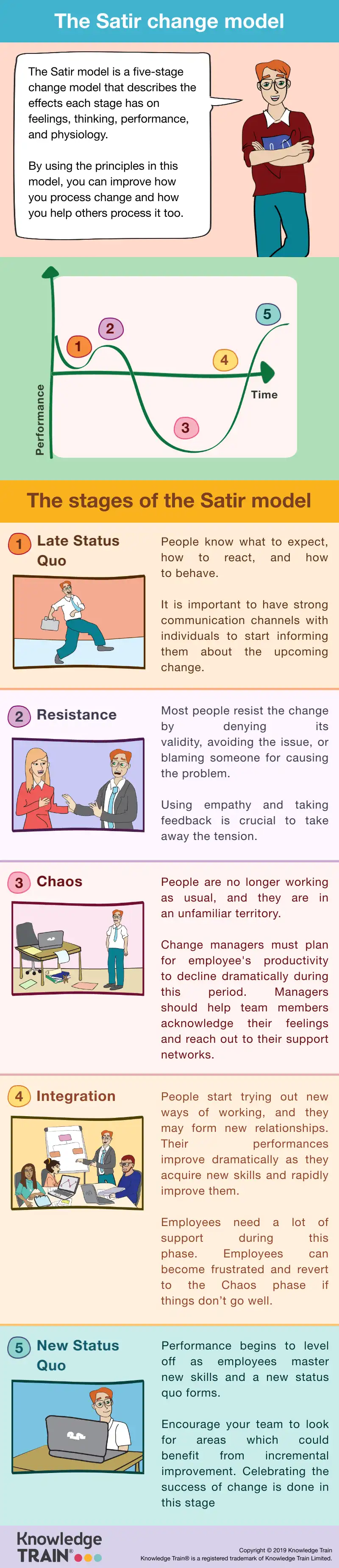 Satir change model infographic.