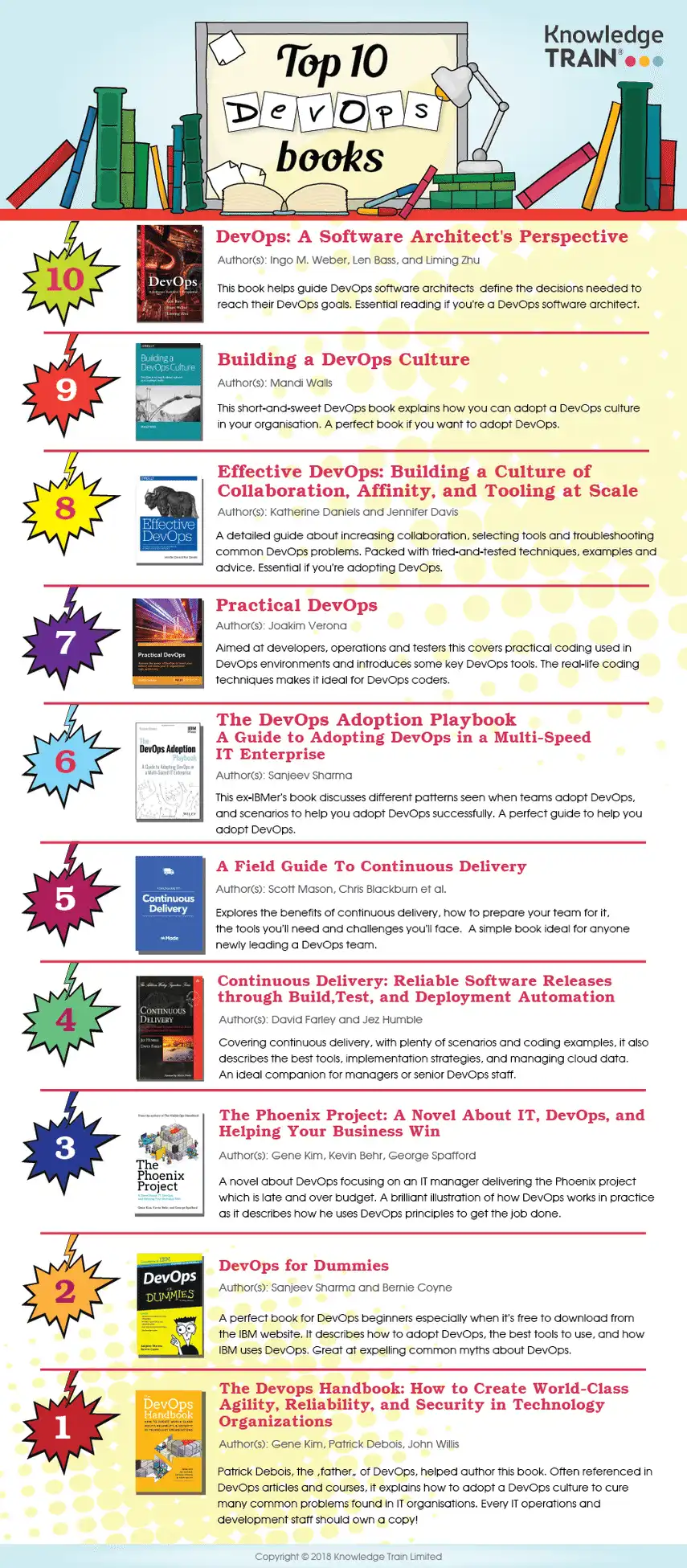 DevOps Books Infographic