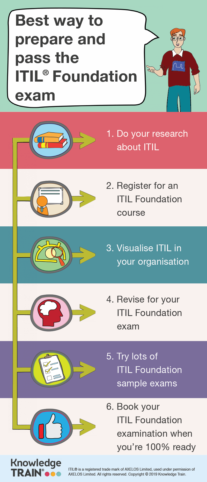 The best way to prepare and pass your ITIL Foundation exam