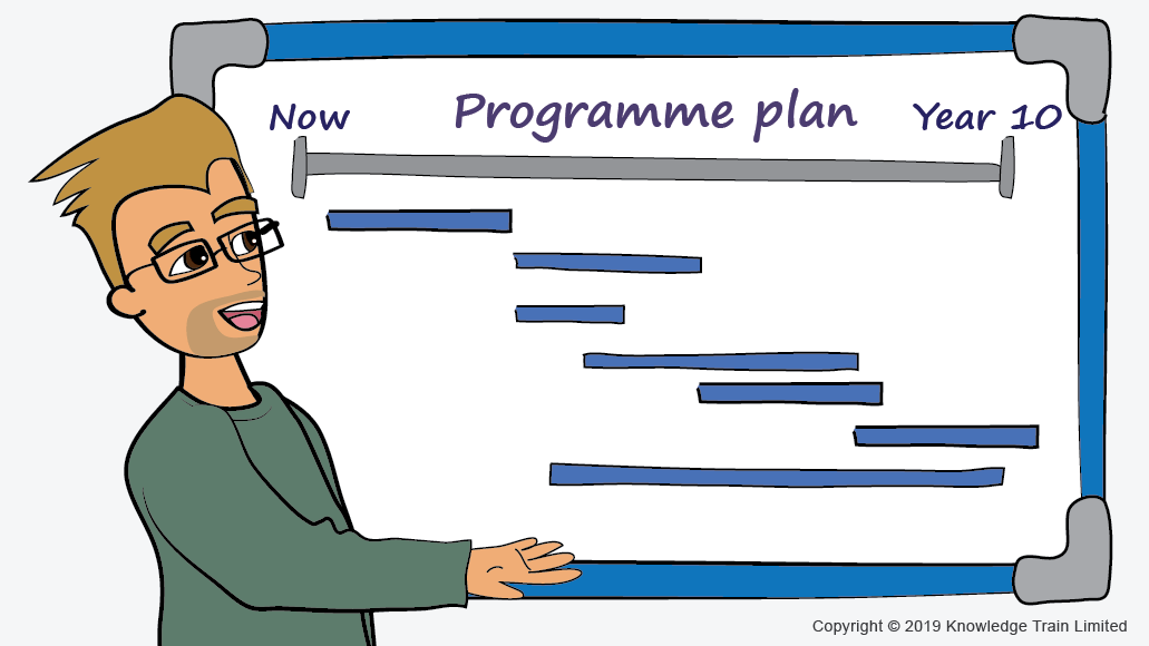 What Is Programme Management? | Programme Management In Demand