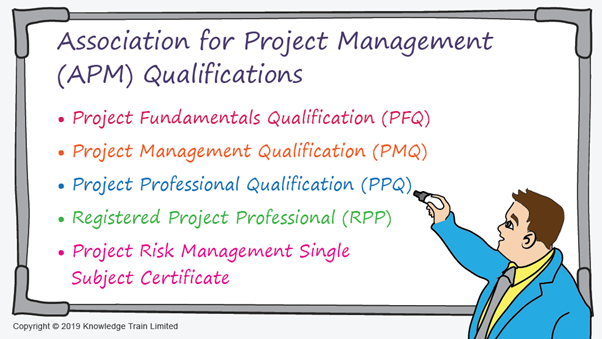 APM qualifications