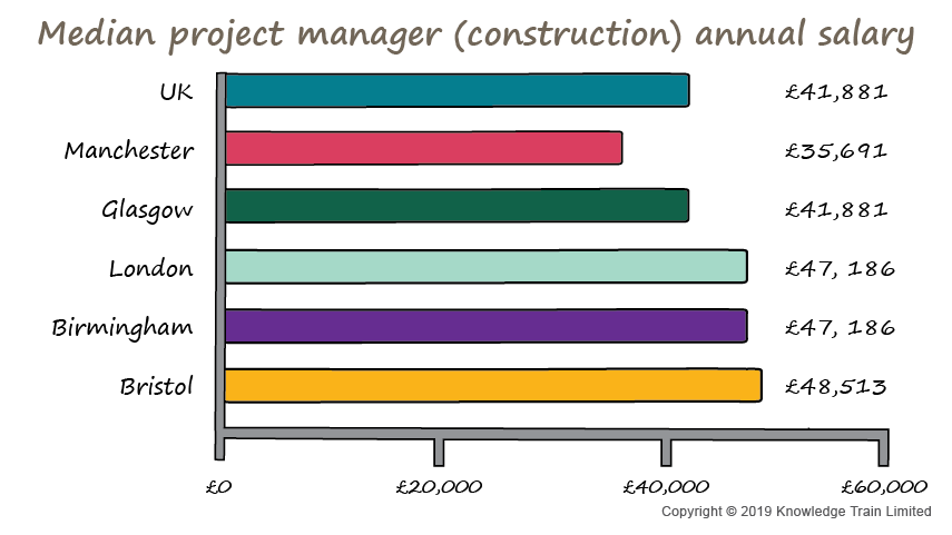 Project Management Salaries Ebook Project Management Salaries Ebook